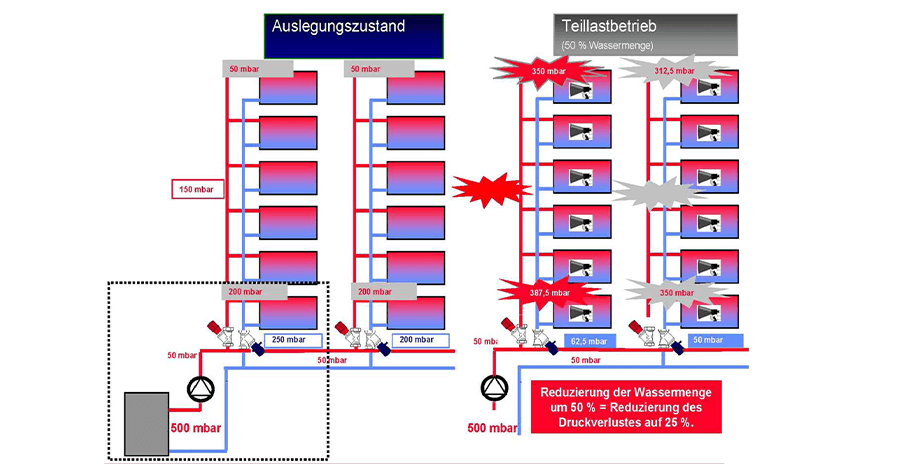 Resideo Lastzustaende