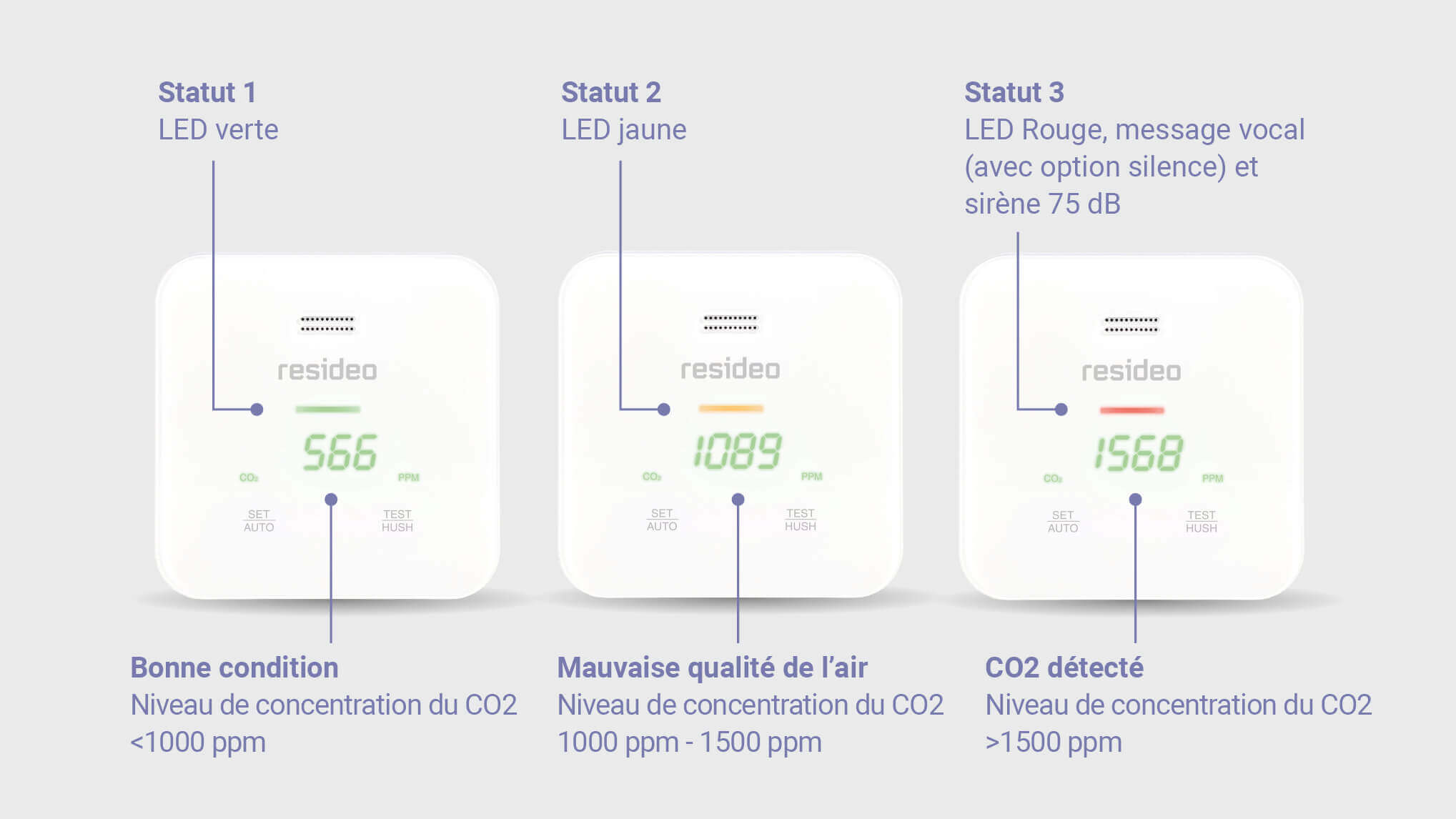EVACUATE- Détecteur de dioxyde de carbone CO2 mesure la qualité d