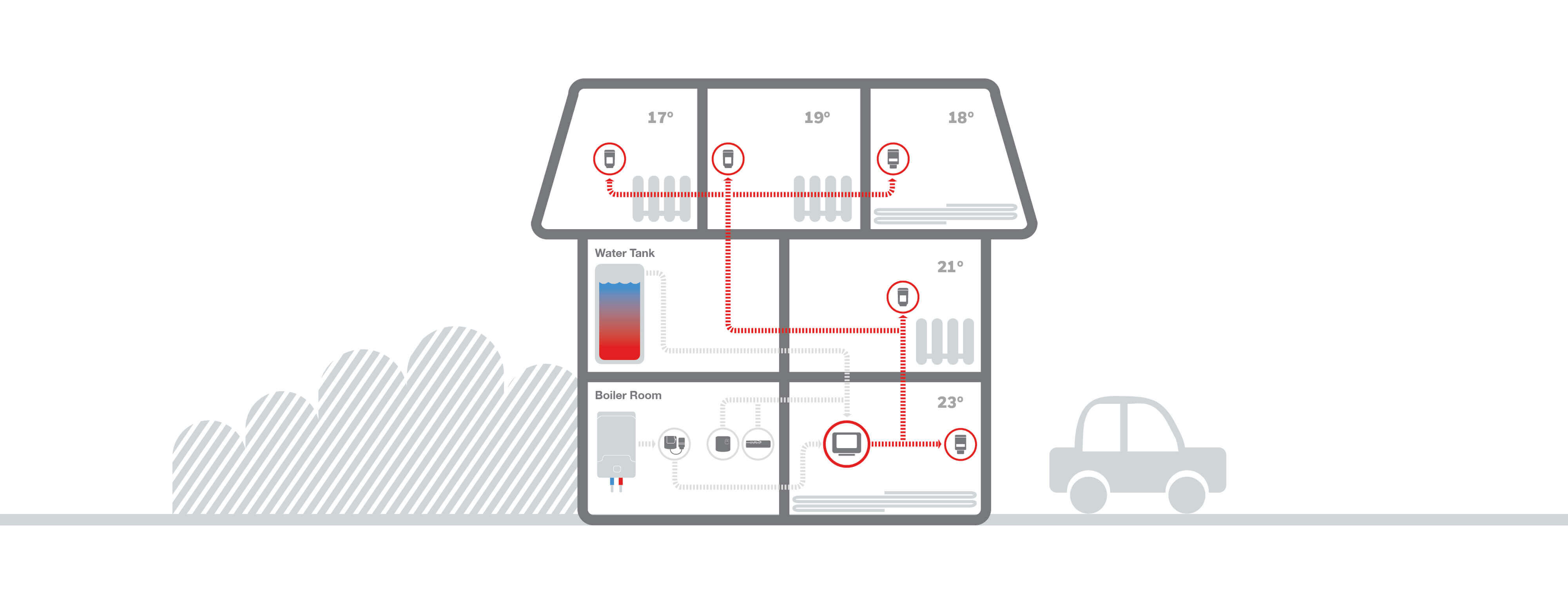 Evohome Smart Home Solutions | Resideo UK