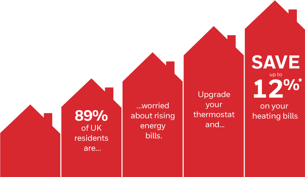 Smart Energy Saving Solutions | Resideo UK