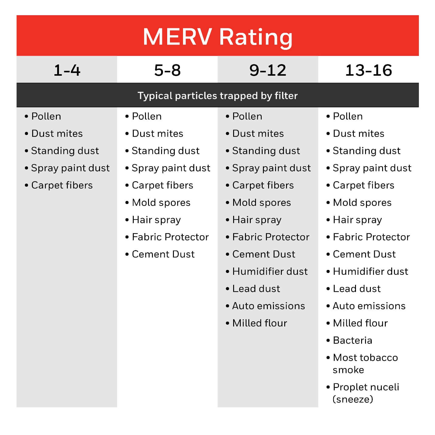 merv rating for cigarette smoke MERV Mythbusters and IAQ FAQs merv rating for cigarette smoke MERV Mythbusters and IAQ FAQs