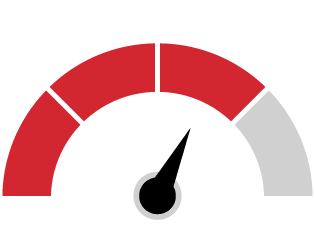 Pro-IQ Analyze Odometer Image