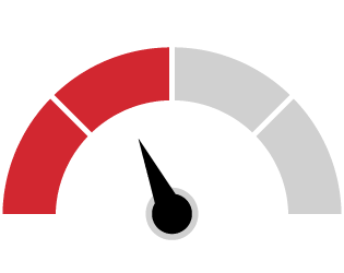 Pro-IQ Engage Odometer Image