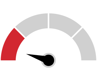 Pro-IQ Install Odometer Image