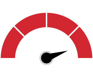 Pro-IQ Predict Odometer Image